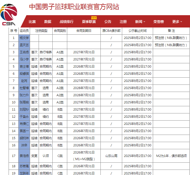 jpg, 球员