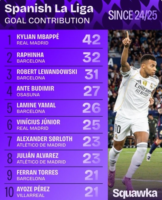 span, 巴萨 span, 巴萨