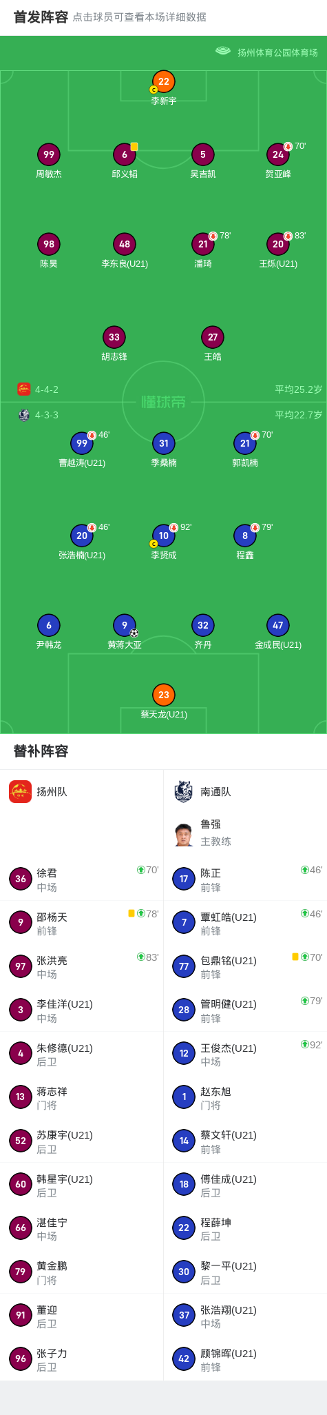 出横梁, 进球被吹无, 分钟