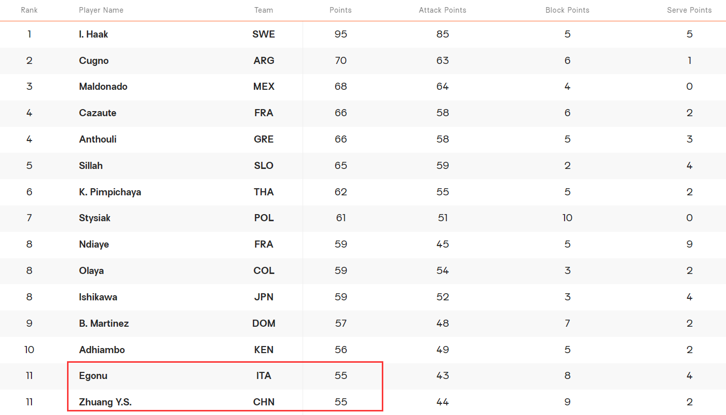 LrqSQ, msn LrqSQ, msn