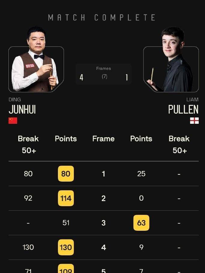 整场比赛他 整场比赛他