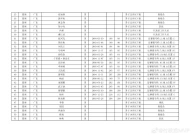 媒体人, 主场荣誉, 前锋 媒体人, 主场荣誉, 前锋